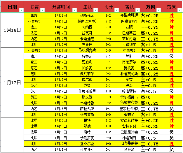 郑钦文迪拜,网球赛不敌,斯特恩斯,盛世娱乐,盛世娱乐官网