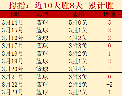 土篮甲,时赛事,八连胜专家,盛世娱乐,盛世娱乐官网