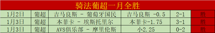藍軍新星約,根森與桑切,斯競技對決,盛世娱乐,盛世娱乐官网