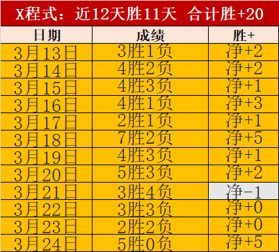 南京室内田,径世锦赛首,日精彩瞬间,盛世娱乐,盛世娱乐官网