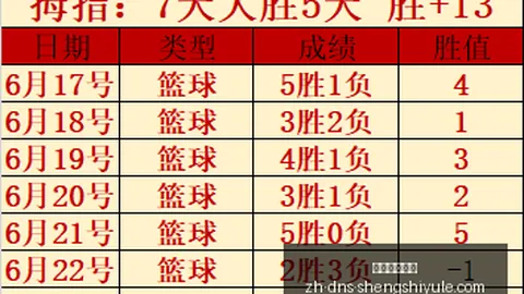 神级六连击指，盛世娱乐棋牌中心，南，火爆状态全解析